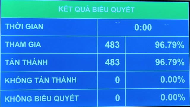 Ông Nguyễn Xuân Phúc đắc cử Chủ tịch nước, tuyên thệ nhậm chức trước Quốc hội - Ảnh 1.