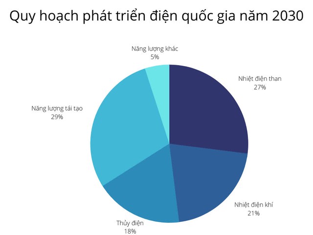 Forbes: Loạt ông lớn năng lượng Đông Nam Á mạnh tay đầu tư vào Việt Nam và Indonesia - Ảnh 1.