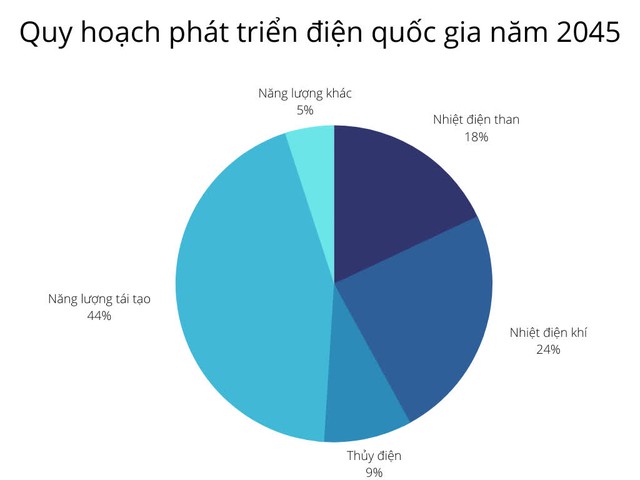 Forbes: Loạt ông lớn năng lượng Đông Nam Á mạnh tay đầu tư vào Việt Nam và Indonesia - Ảnh 2.