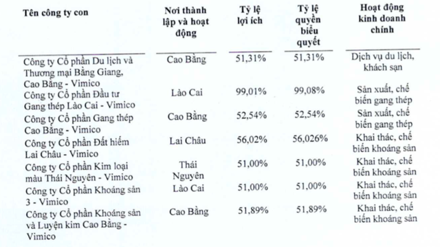 Khoáng sản TKV (KSV): Quý 2 lãi kỷ lục 332 tỷ đồng, cao gấp 15 lần cùng kỳ 2020 - Ảnh 2.