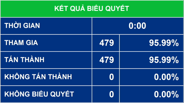 Lương cơ sở, lương hưu có thể tăng từ 1/7/2022 - Ảnh 1.