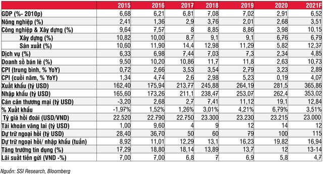 SSI Research: “Thông tin KQKD quý 2 đã được phản ánh một phần vào giá, nhà đầu tư cần quản trị rủi ro chặt chẽ” - Ảnh 1.