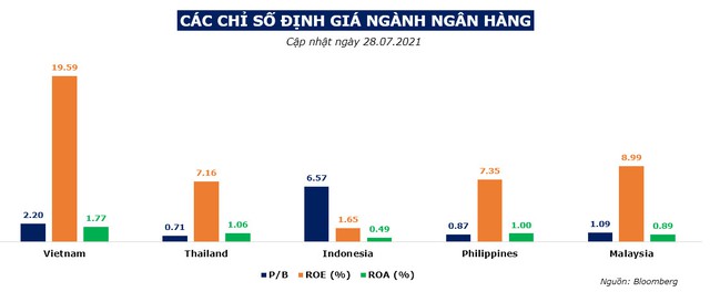 Cổ phiếu ngân hàng giảm sức hút? - Ảnh 2.