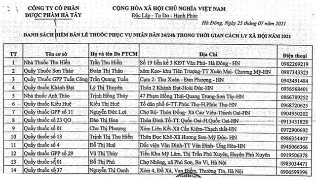 Công bố 76 nhà thuốc phục vụ người dân Hà Nội trong thời gian giãn cách - Ảnh 3.