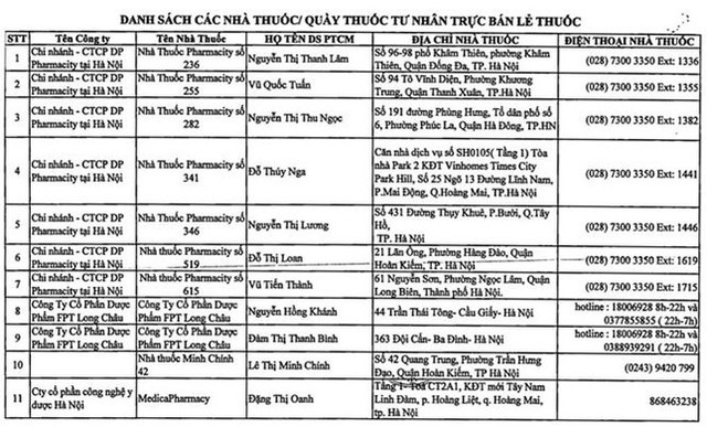 Công bố 76 nhà thuốc phục vụ người dân Hà Nội trong thời gian giãn cách - Ảnh 6.