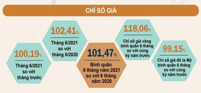 6 tháng cuối năm: Nguy cơ “nhập khẩu lạm phát - Ảnh 2.