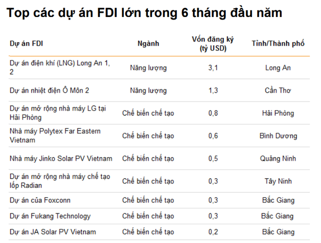 VNDirect: Nửa cuối năm 2021, tăng trưởng GDP Việt Nam có thể đạt mức 7% - Ảnh 7.