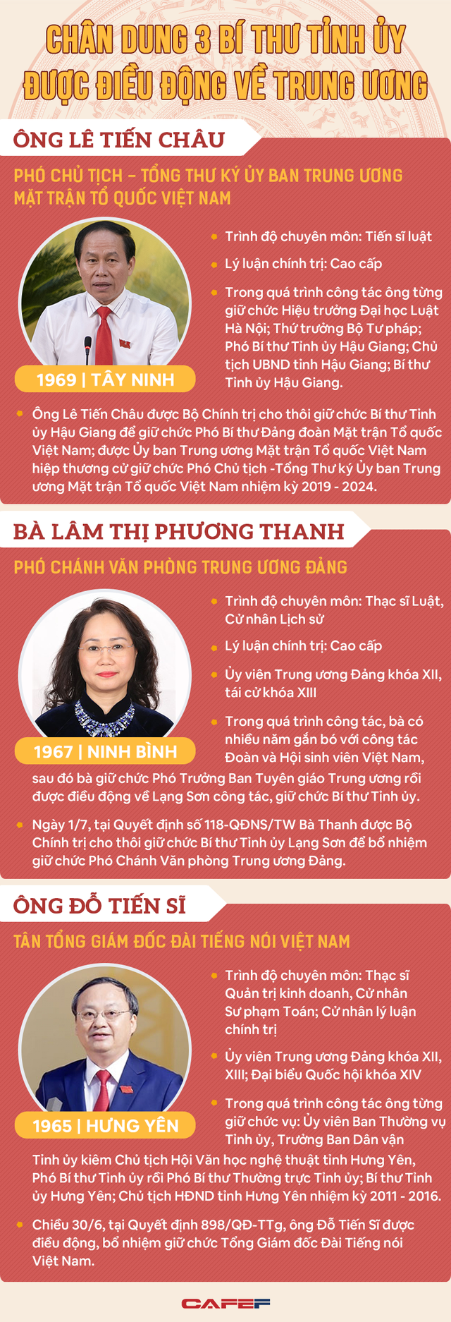 Chân dung 3 Bí thư Tỉnh ủy được điều động về Trung ương - Ảnh 1.