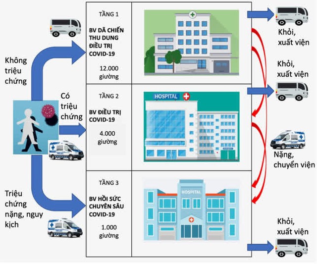 TPHCM: 4 Bệnh viện dã chiến điều trị COVID-19 quy mô 12.000 giường đi vào hoạt động - Ảnh 2.