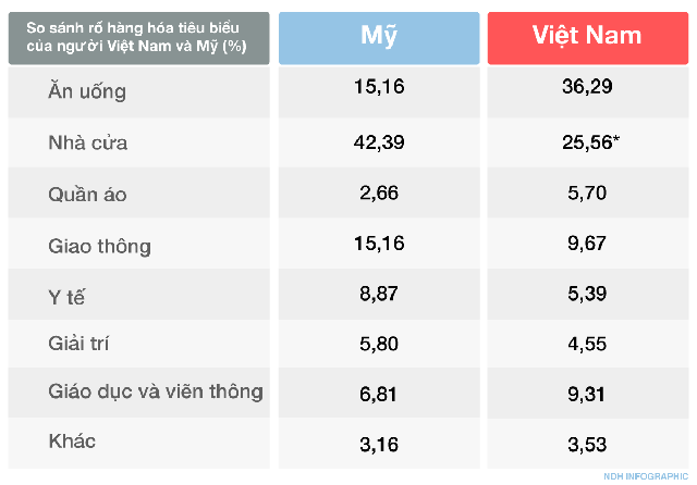 Lạm phát quan trọng với xu hướng thị trường chứng khoán nhưng không phải là tất cả - Ảnh 2.