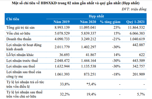 Đất Xanh Services (DXS) chốt ngày giao dịch đầu tiên trên HNX, giá chào sàn 32.000 đồng/cp - Ảnh 2.