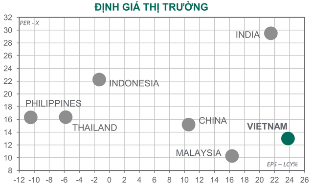 Dragon Capital hạ dự báo tăng trưởng kinh tế năm 2021, cho rằng tất cả tin xấu sẽ được phản ánh trong quý 3 - Ảnh 1.