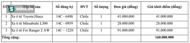 Loạt ô tô công thanh lý giá siêu rẻ, chỉ từ 28 triệu đồng - Ảnh 1.