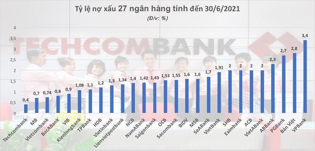 Toàn cảnh nợ xấu ngân hàng - Ảnh 1.