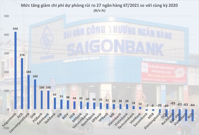 Toàn cảnh nợ xấu ngân hàng - Ảnh 3.