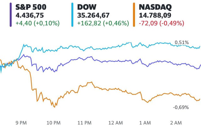 Thượng viện Mỹ thông qua gói chi tiêu 1 nghìn tỷ USD, Dow Jones và S&P 500 cùng chạm đỉnh lịch sử  - Ảnh 1.