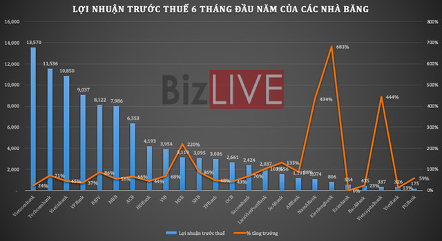 Giữa đại dịch COVID-19, nhân viên ngân hàng nào kiếm tiền giỏi nhất? - Ảnh 1.