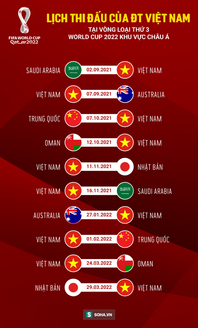 NÓNG: Tuyển Việt Nam nhận tin kém vui, mất đi một phần lợi thế ở trận gặp Australia - Ảnh 3.