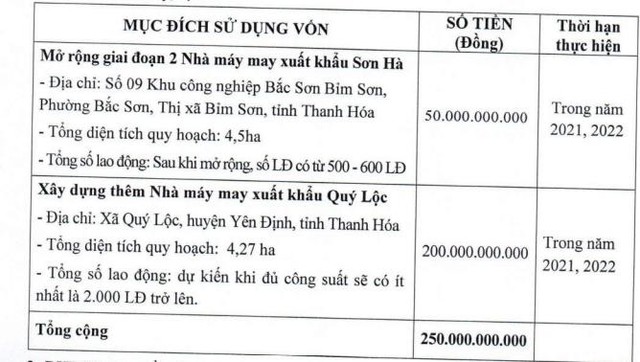 Tiên Sơn Thanh Hóa (AAT) triển khai phương án chào bán riêng lẻ 25 triệu cổ phiếu với giá 10.000 đồng/cp - Ảnh 1.