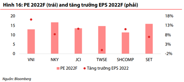 VDSC: Kỳ vọng từ ba động lực chính, VN-Index có thể vượt ngưỡng 1.500 điểm trong nửa cuối năm 2021 - Ảnh 2.