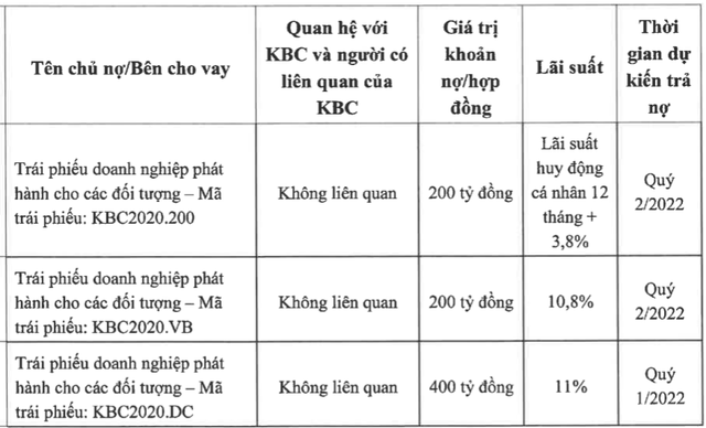  Sẽ rót thêm 1.500 – 3.000 tỷ đồng vào Khu đô thị Tràng Cát - Ảnh 2.