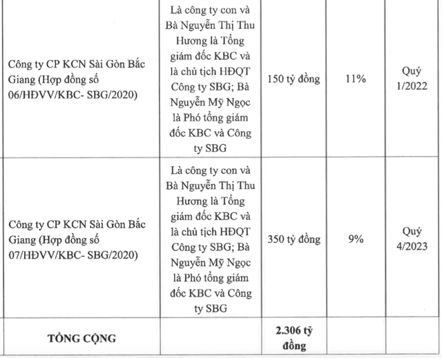  Sẽ rót thêm 1.500 – 3.000 tỷ đồng vào Khu đô thị Tràng Cát - Ảnh 6.