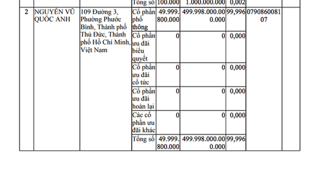 Phản ứng bất ngờ của CEO doanh nghiệp 500 nghìn tỷ khi không đủ tiền góp vốn - Ảnh 1.