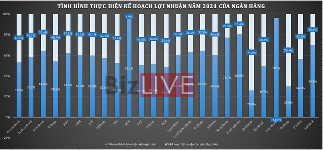 [Chart] Ngân hàng Việt Nam 6 tháng đầu năm 2021 qua những con số - Ảnh 12.