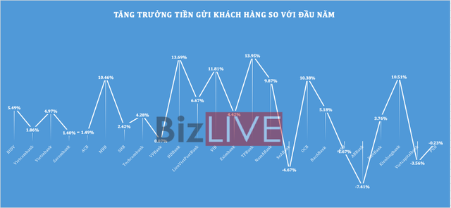 [Chart] Ngân hàng Việt Nam 6 tháng đầu năm 2021 qua những con số - Ảnh 7.