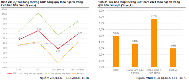 Hai kịch bản tăng trưởng kinh tế nửa cuối năm 2021 - Ảnh 3.