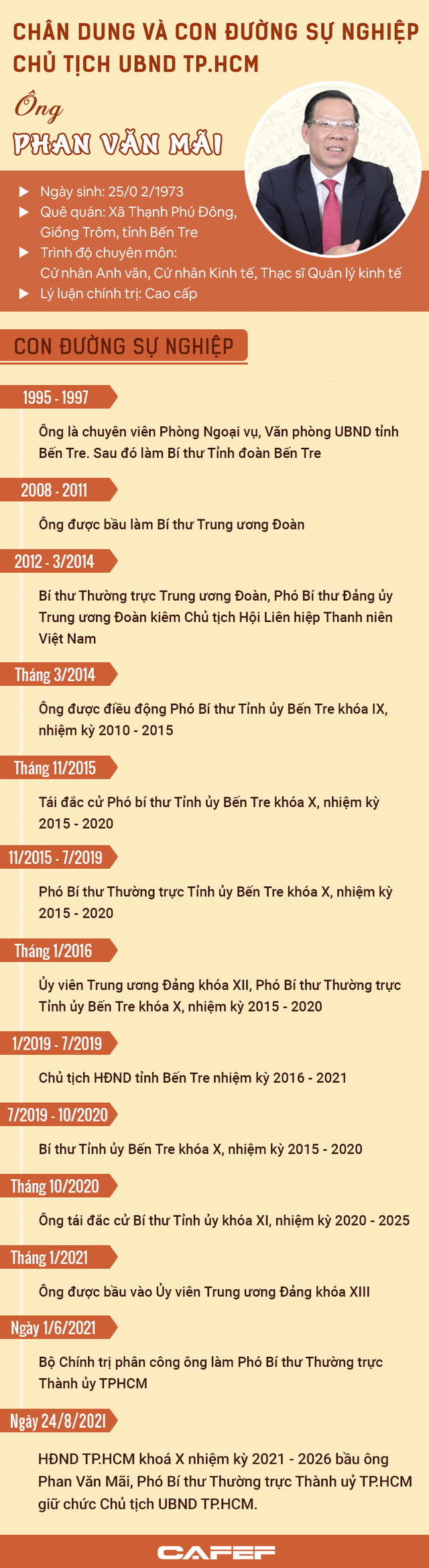 Chân dung tân Chủ tịch UBND TP.HCM Phan Văn Mãi - Ảnh 1.