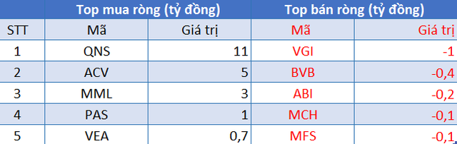 Phiên 24/8: Khối ngoại mua ròng trở lại trên HoSE, tập trung giao dịch cổ phiếu chứng khoán - Ảnh 3.