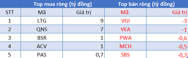 Phiên 25/8: Khối ngoại tiếp tục mua ròng, tập trung gom SSI và MBB trong ngày VN-Index hồi phục - Ảnh 3.