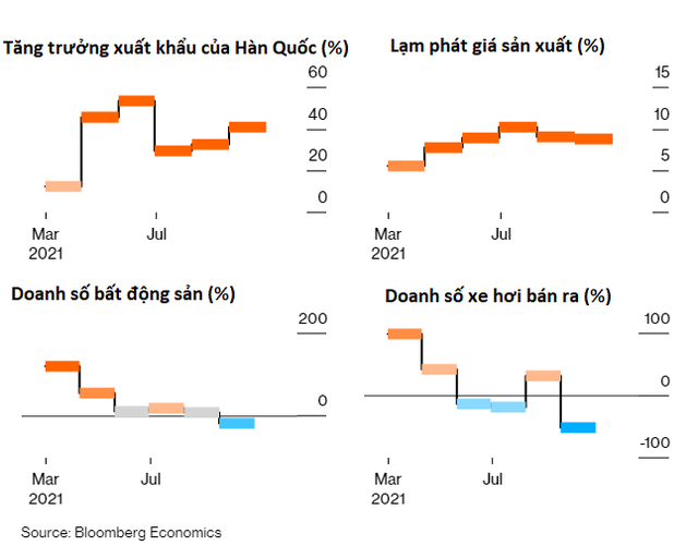 Một loạt chỉ số báo hiệu tin xấu cho đà hồi phục của kinh tế Trung Quốc - Ảnh 1.