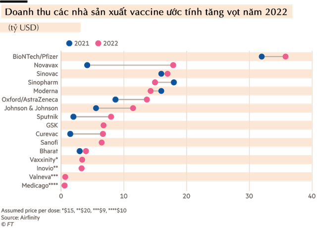 Thị trường vaccine lớn dần: Không chỉ nhận nhập khẩu vaccine và thuốc trị Covid-19, doanh nghiệp Việt Nam còn tự sản xuất - Ảnh 1.