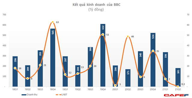 Bibica (BBC) chốt quyền nhận cổ tức bằng tiền tỷ lệ 36% - Ảnh 2.