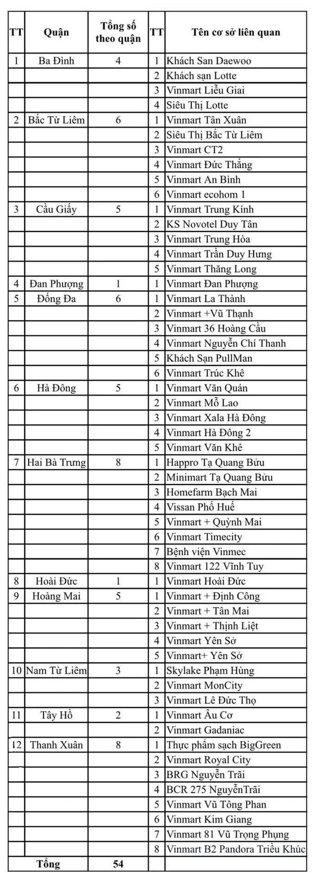 Công bố thêm nhiều khách sạn, siêu thị, bệnh viện liên quan nhà cung cấp thịt của Vinmart - Ảnh 1.