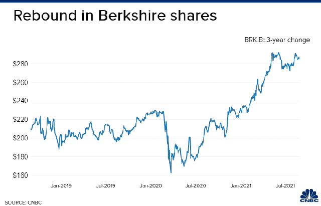 Hé lộ những bước điều chỉnh mới nhất trong danh mục đầu tư của Warren Buffett  - Ảnh 2.