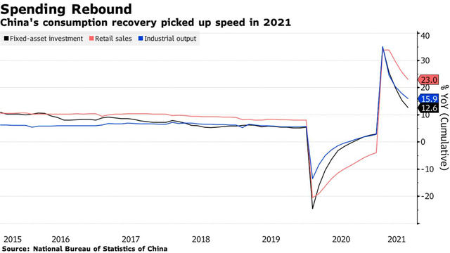 Kinh tế Trung Quốc trả giá đắt vì đợt bùng phát của biến thể Delta  - Ảnh 1.