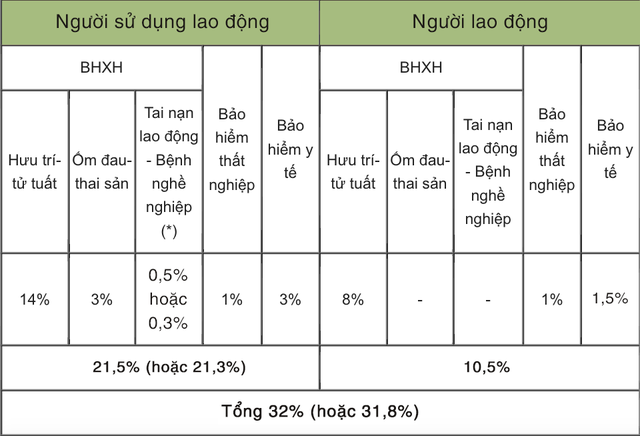 Ngừng việc do Covid-19, người lao động có được đóng bảo hiểm? - Ảnh 4.