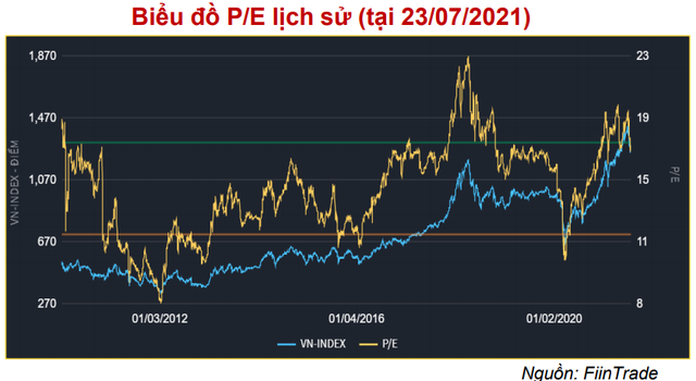 Agriseco Research: Kỳ vọng tăng trưởng lợi nhuận là chất xúc tác, Vn-Index có thể đạt 1.400 điểm cuối năm 2021 - Ảnh 3.