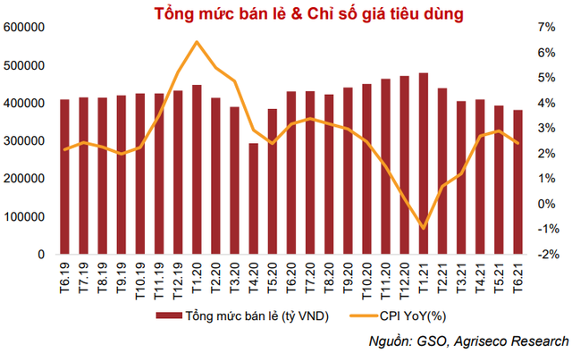 Agriseco Research: Kỳ vọng tăng trưởng lợi nhuận là chất xúc tác, Vn-Index có thể đạt 1.400 điểm cuối năm 2021 - Ảnh 1.