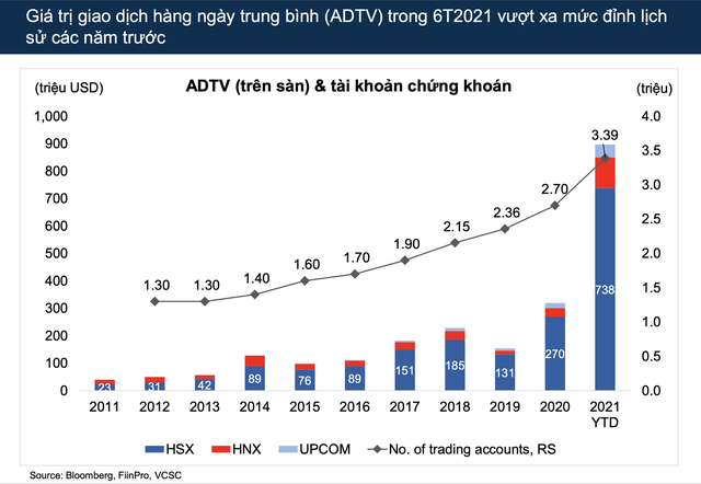 VCSC: Dòng tiền sẽ luân chuyển vào các cổ phiếu tốt chưa bứt phá, VN-Index dự báo đạt mức 1.450 điểm cuối năm 2021 - Ảnh 1.