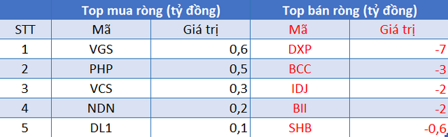 Phiên 1/9: Khối ngoại đẩy mạnh bán ròng 629 tỷ đồng, tâm điểm bộ đôi MSN và VHM - Ảnh 2.