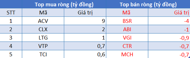 Phiên 10/9: Khối ngoại duy trì bán ròng 727 tỷ đồng, tập trung bán VHM - Ảnh 3.