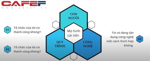 Phó Tổng giám đốc FPT Telecom: Nhu cầu thiết yếu nhất là cơm ăn áo mặc, rồi đến nhu cầu về an toàn là tiêm vaccine - Ảnh 5.