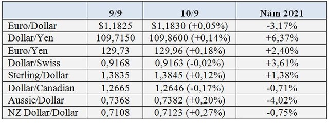 USD hồi phục ngoạn mục, vàng và Bitcoin lao dốc - Ảnh 1.