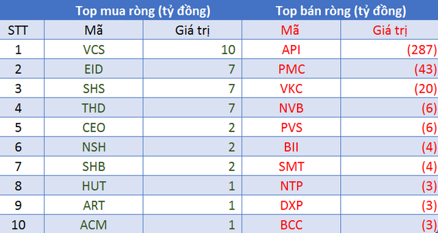 Tuần 6/9-10/9: Khối ngoại duy trì bán ròng 3.120 tỷ đồng, tập trung bán VHM - Ảnh 4.