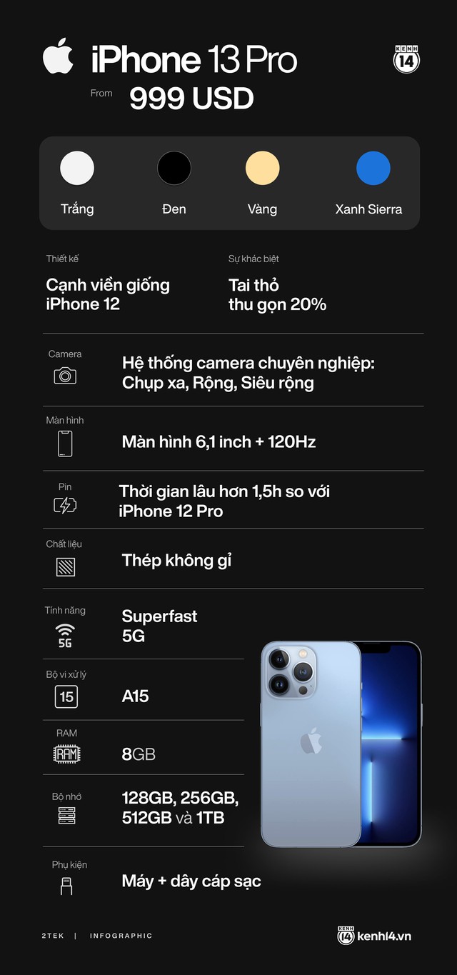 Tất tần tật về 4 mẫu iPhone 13 vừa ra mắt - Ảnh 6.