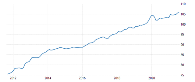 Đánh giá tỷ lệ giữa GDP sức mua với GDP danh nghĩa: Vì sao Việt Nam thuộc nhóm các nước có tỷ lệ lớn hơn 3? - Ảnh 4.